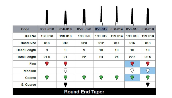 Diamonds Round End Taper 850-012C 5/Pk image
