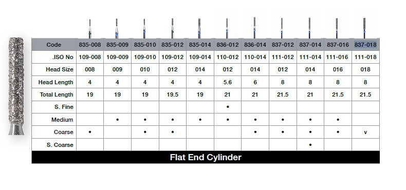 Diamonds Flat End Cylinder 837-018C 5/Pk image