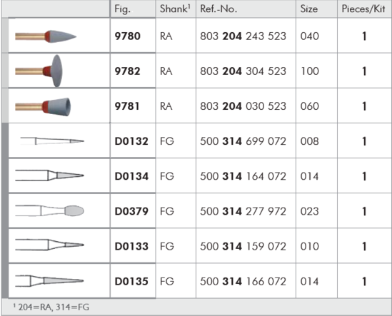 Luster Finishing Kit Ea product image