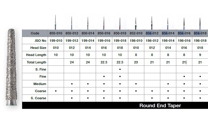 Diamonds Round End Taper 856-018M 5/Pk image