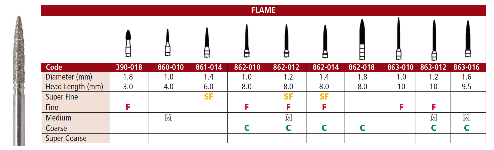 Diamond Fine 863-010 Pack of 5 product image