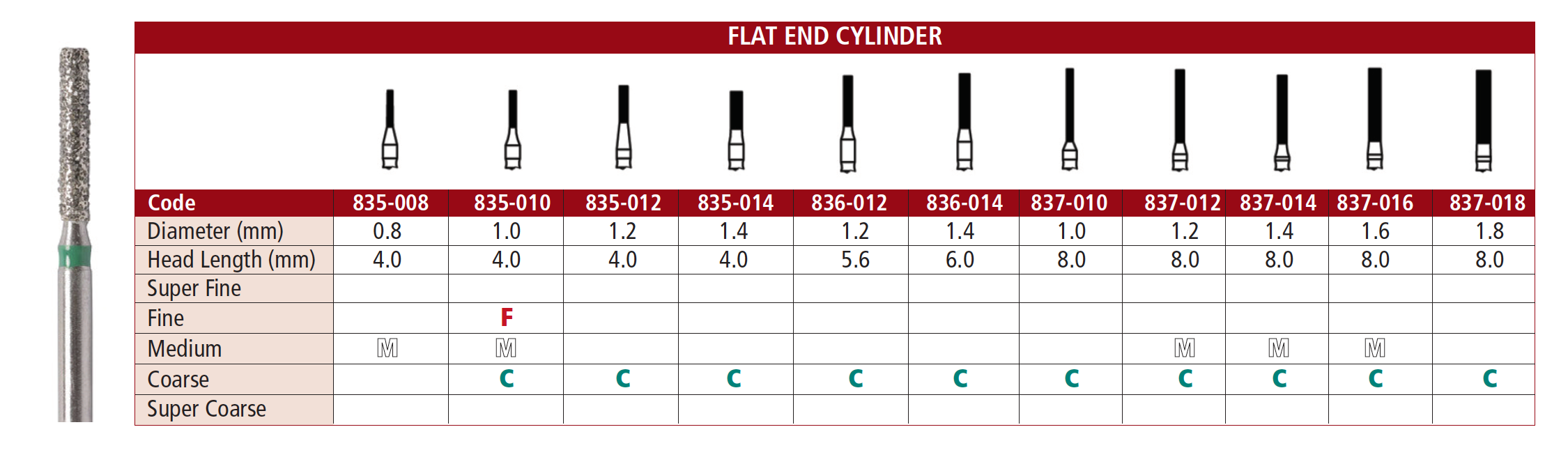Diamond CRS 835-010 Pack of 5 product image