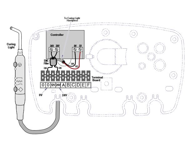 Acteon Mini LED Curing Light - Assistant’s Unit Mount product image