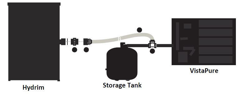 VistaPure Hydrim Connection product image